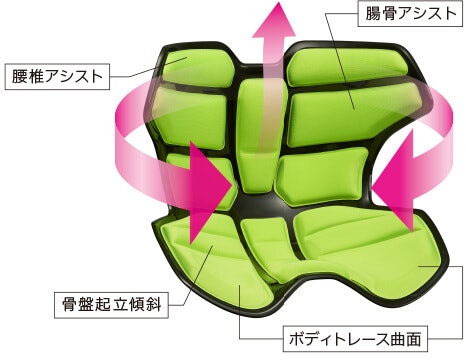 カイロプラクティックに基づく、数々の姿勢サポート機能を搭載
