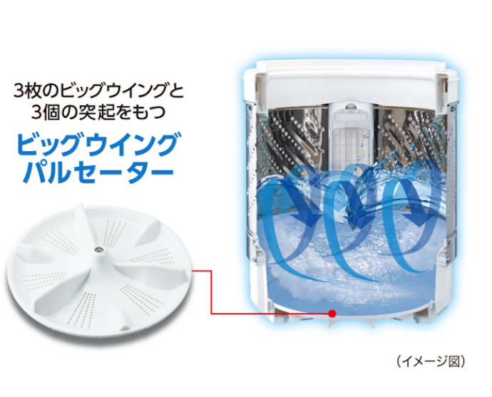 パナソニック 全自動洗濯機 NA-F70PB15をレビュー!クチコミ パナソニック 全自動洗濯機 NA-F70PB15をレビュー!クチコミ