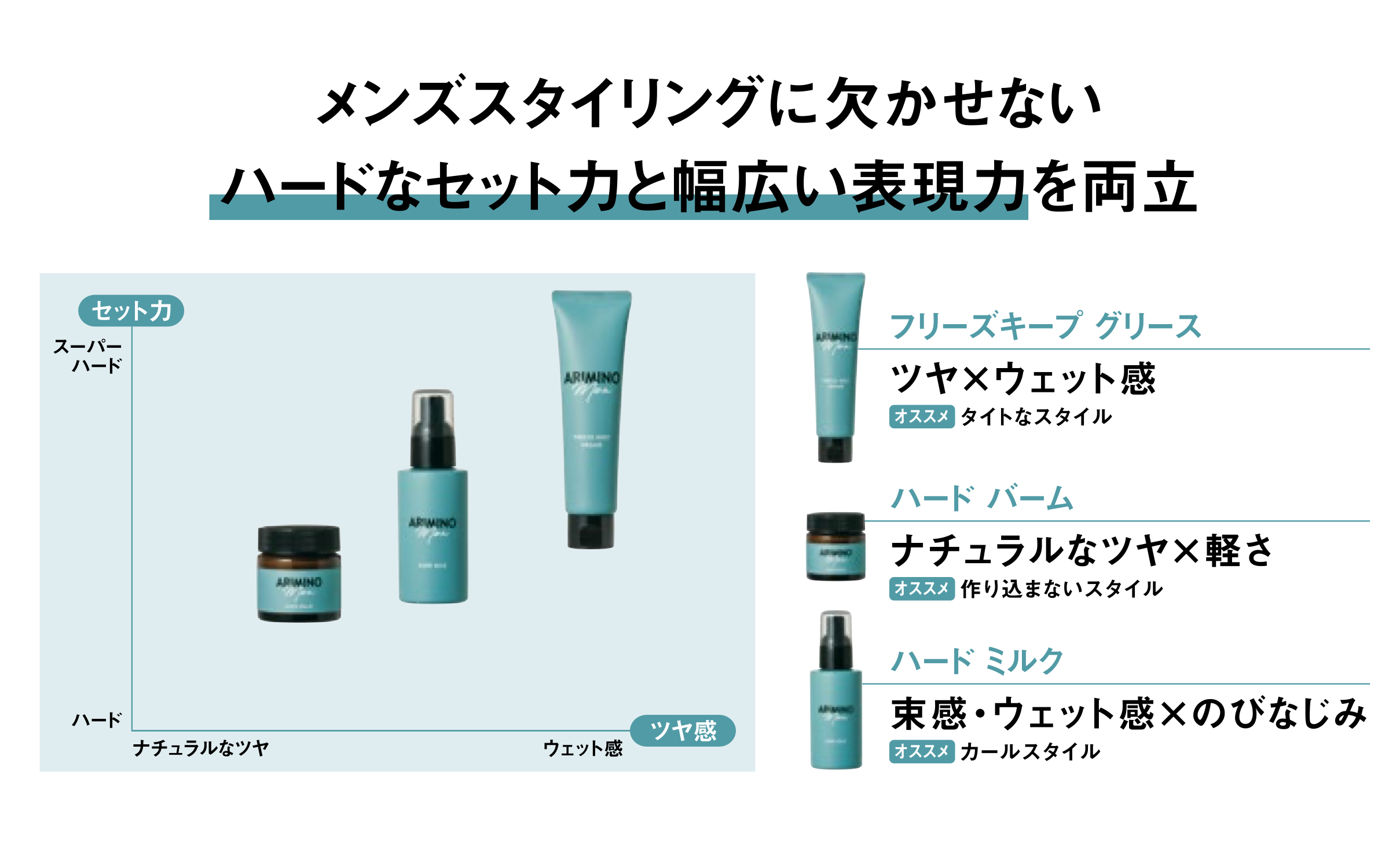 アリミノメン ハードミルクを全35商品と比較！口コミや評判を実際に使ってレビューしました！ | mybest