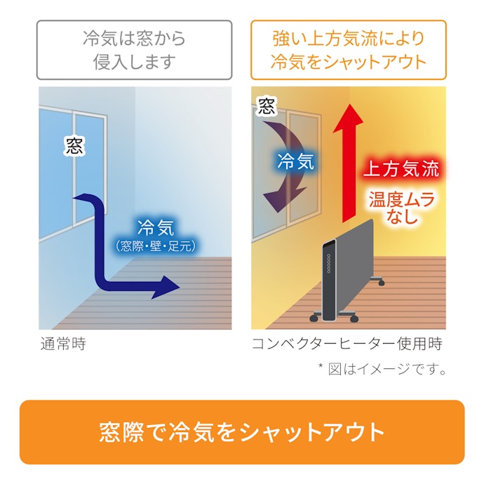 1,200Wのハイパワーでスピーディに暖め。最大10畳まで対応できる