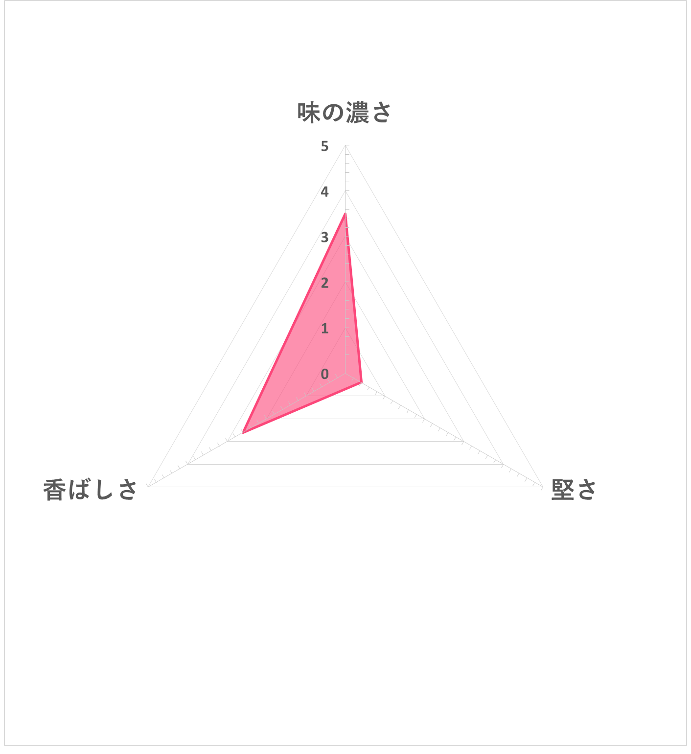 越後製菓 ふんわり名人 きなこ餅を口コミ 評判をもとにレビュー 徹底検証 Mybest