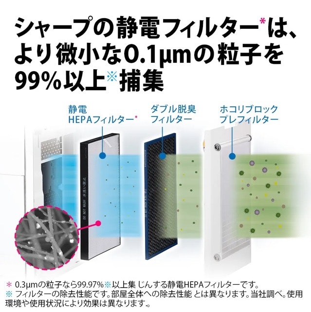 適用床面積34畳の2023年発売モデル。高濃度イオンを発生させて空気を浄化する
