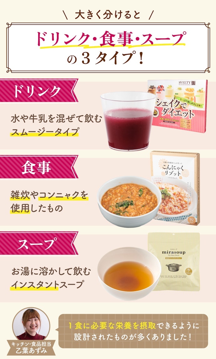 置き換えダイエット食品にはどんな種類がある?