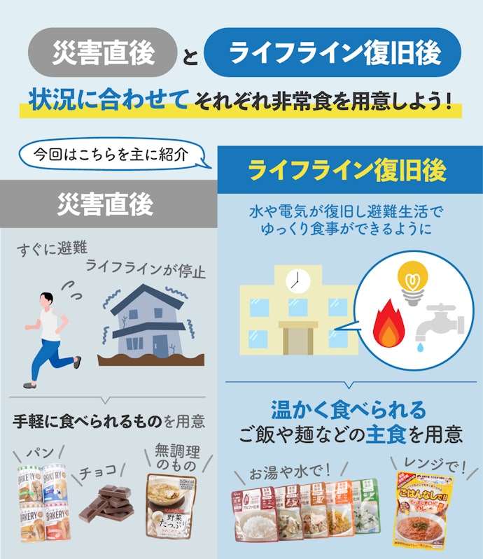 災害に対応するためにはどんな非常食を備えたらいいの?