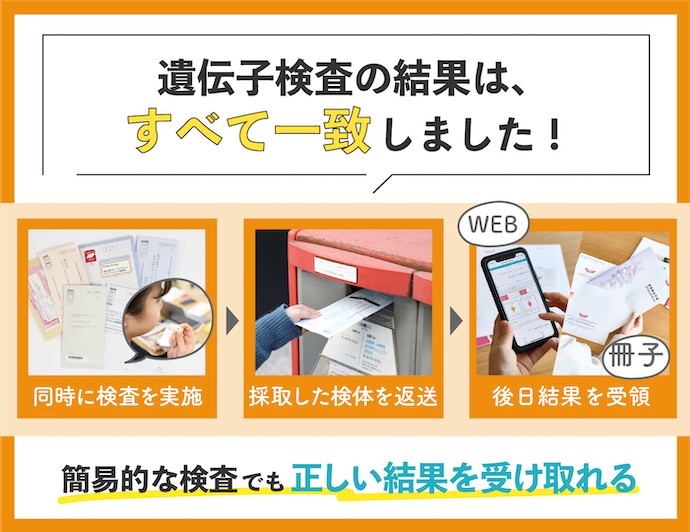遺伝子検査は信用できる?