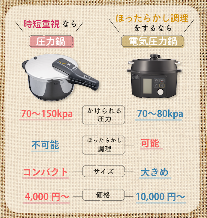 圧力鍋と電気圧力鍋の違いって何?
