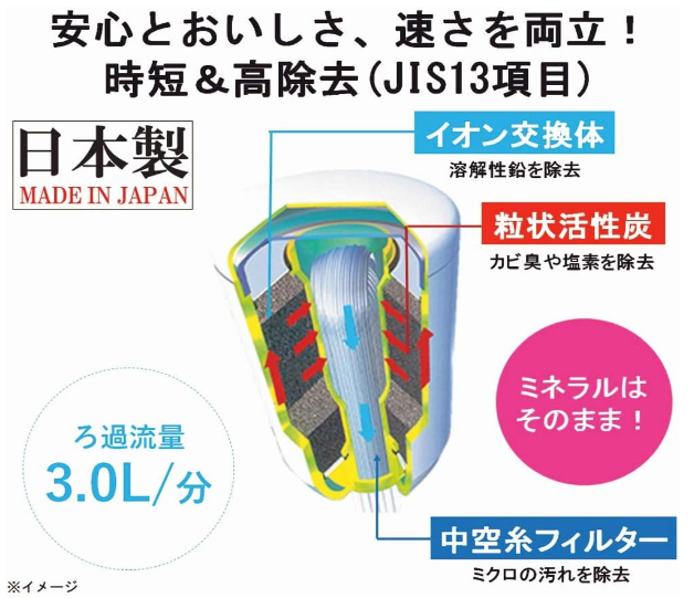 高除去カートリッジを使用。ひと目でわかる液晶画面も便利