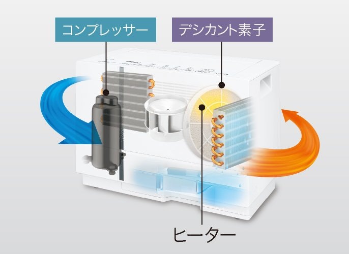 パナソニック 衣類乾燥除湿機 F-YHVX90をレビュー！口コミ・評判をもと