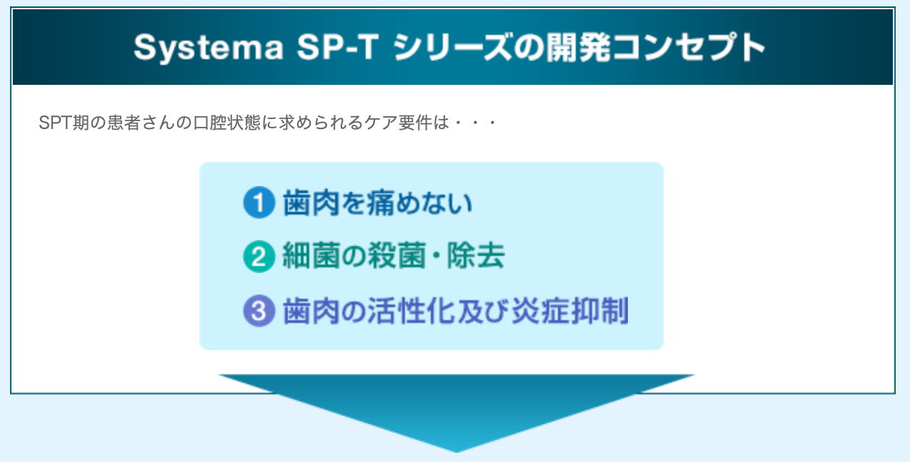 ライオン システマSPTメディカルガーグルを他商品と比較！口コミや評判を実際に使ってレビューしました！ | mybest