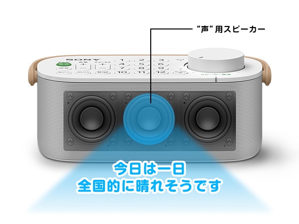 番組に合わせて調整できる「はっきり音」機能を搭載