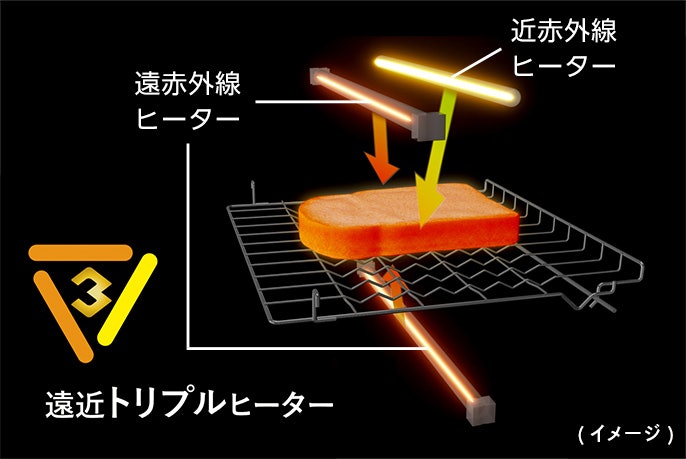 3つのヒーターでパンをおいしく焼きあげる