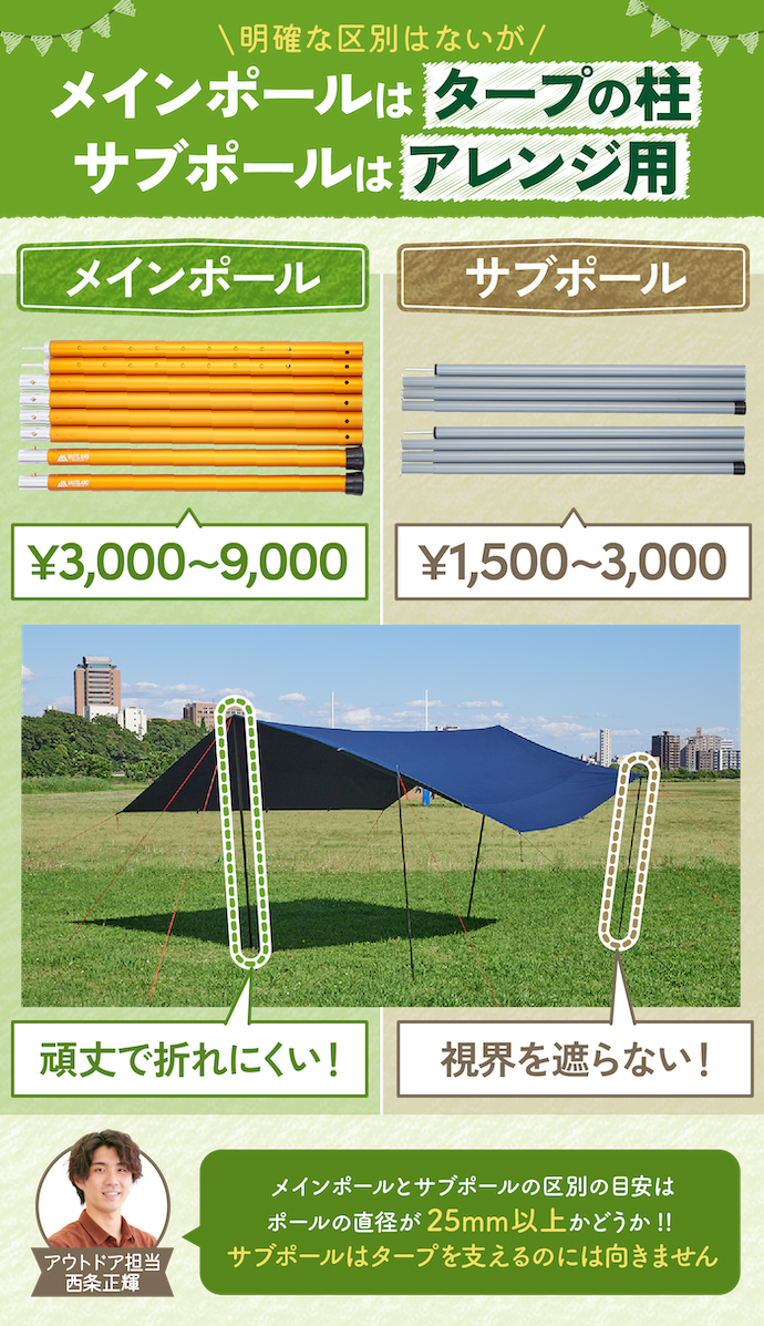 メインポールとサブポールって何?