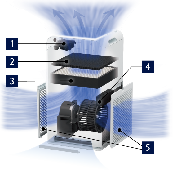 ダイキン　ストリーマー　空気清浄機　MCK55YY　２1年製 フィルター欠品有 ダイキン ストリーマ空気清浄機 MC55Zをレビュー！クチコミ