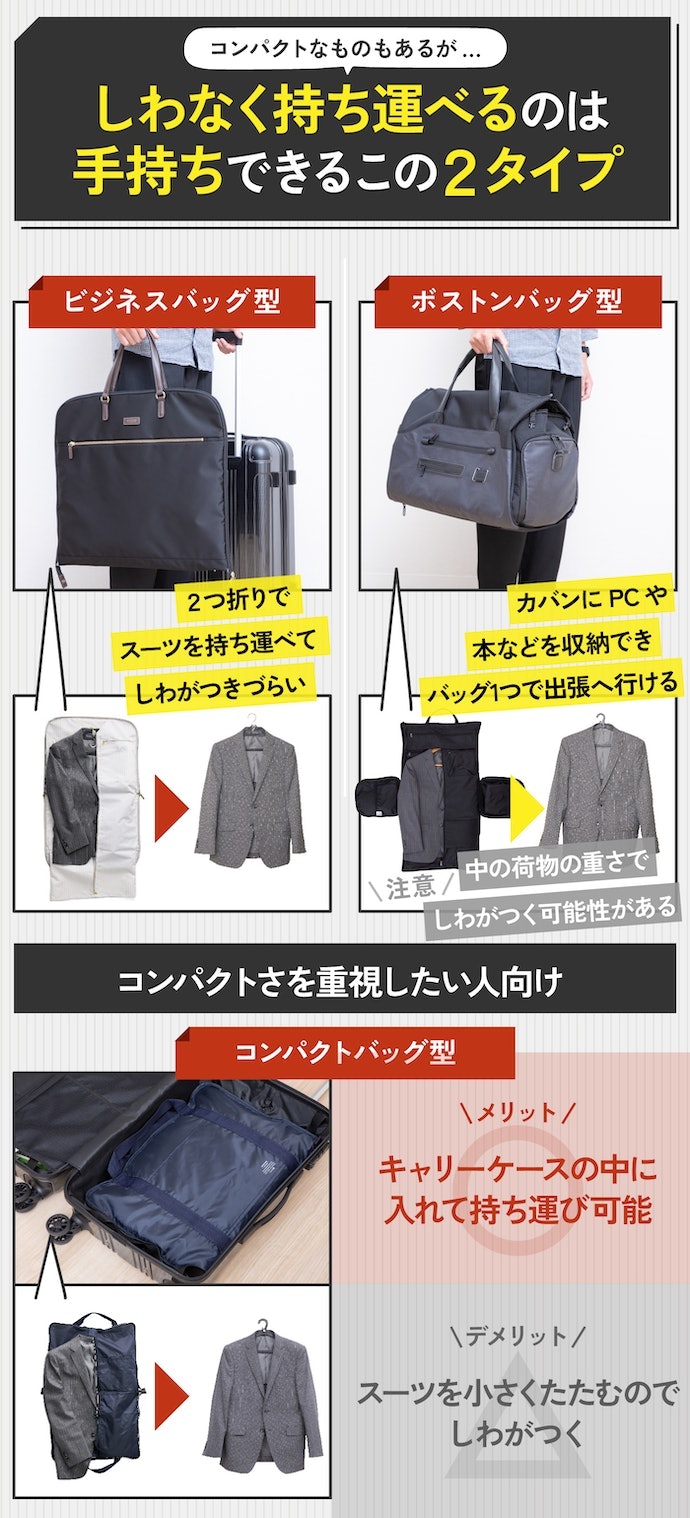 種類は3タイプ。スーツをしわなく持ち運べるのは?