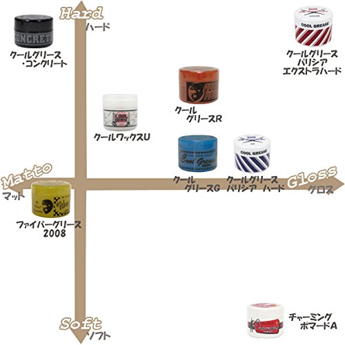 クールグリース ペリシア エクストラハードを全52商品と比較 口コミや評判を実際に使ってレビューしました Mybest