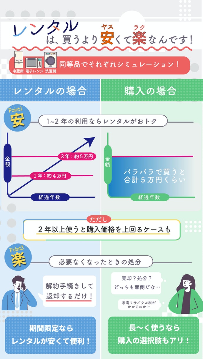 かして どっとこむを全11サービスと比較 口コミや評判を実際に調査してレビューしました Mybest