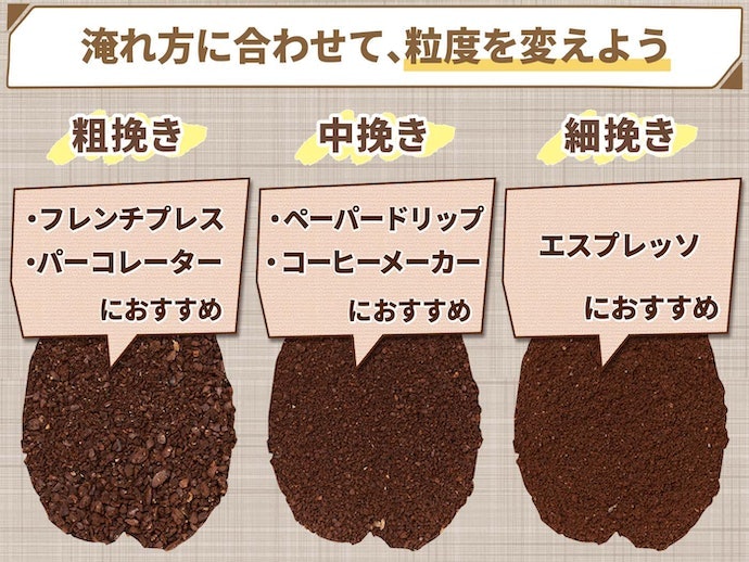 淹れ方に合わせて、挽き目を設定して楽しもう!