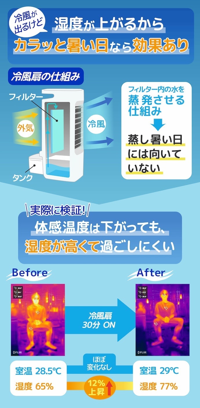 気化熱を利用して涼む。付属の保冷剤を入れてひんやりと