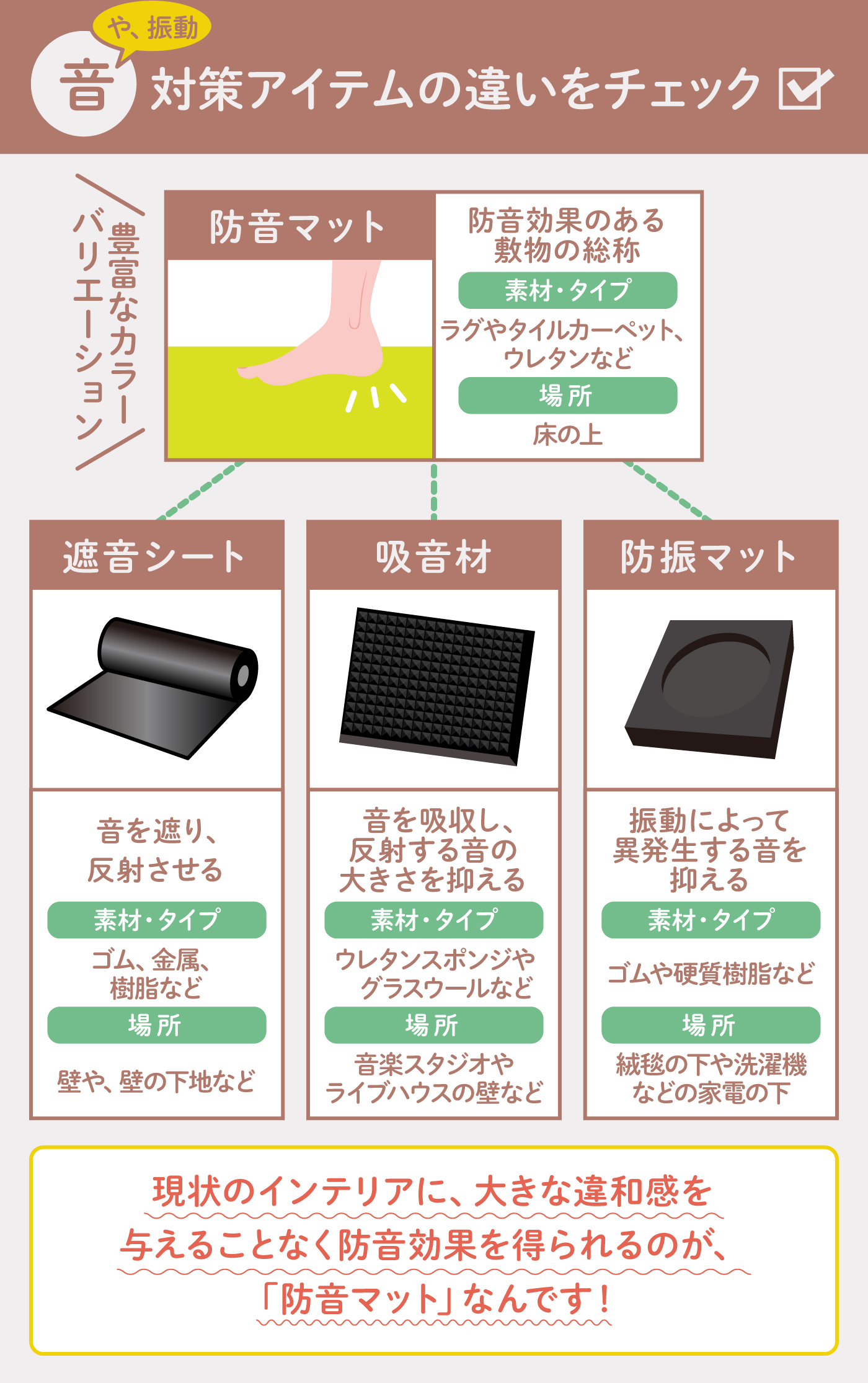 サンゲツ 防音カーペット サンシンフォニーをレビュー！クチコミ・評判