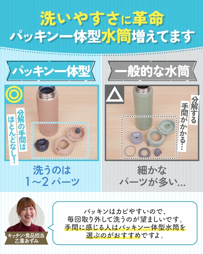 こんなに便利になった!最近の水筒とは?