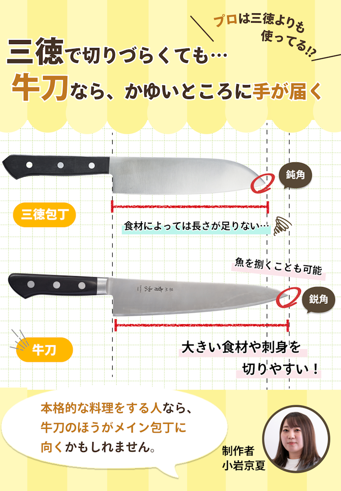 そもそも牛刀ってなに?三徳包丁とどう違う?