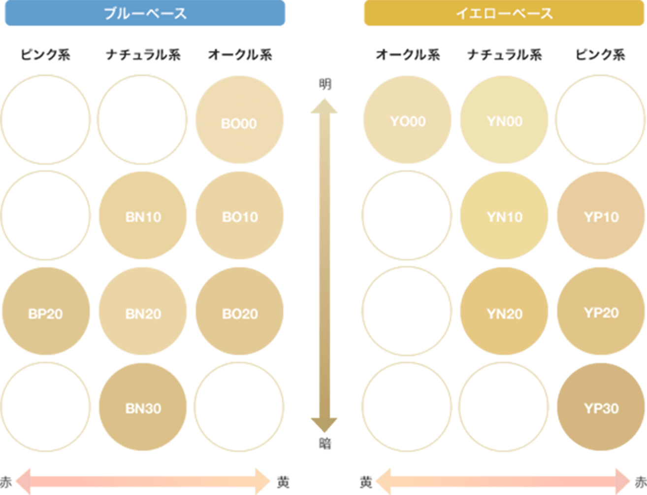 カバーマーク エッセンスファンデーション BO00を他商品と比較！口コミや評判を実際に使ってレビューしました！ | mybest