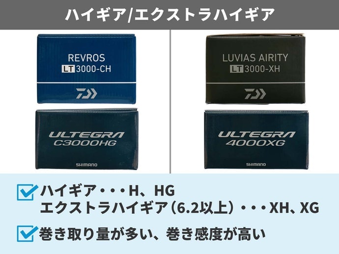 ダイワ カルディアSW 4000-CXHをレビュー!クチコミ・評判をもと ダイワ カルディアSW 4000-CXHをレビュー!クチコミ・評判をもと