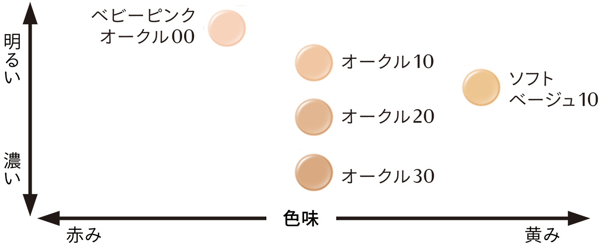 SALE／66%OFF】 マキアージュ ドラマティックエッセンスリキッド