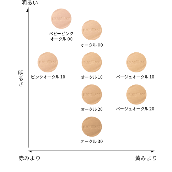 マキアージュ ドラマティックパウダリー EX オークル20を マキアージュ ドラマティックパウダリー EX オークル20を