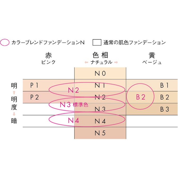 カラー展開は全4色。さまざまな肌色になじみやすいつくり