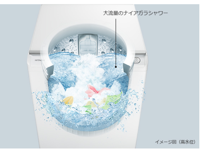 頑固な汚れもすっきり!高濃度の洗浄液と大流量で洗う「ナイアガラビート洗浄」を搭載