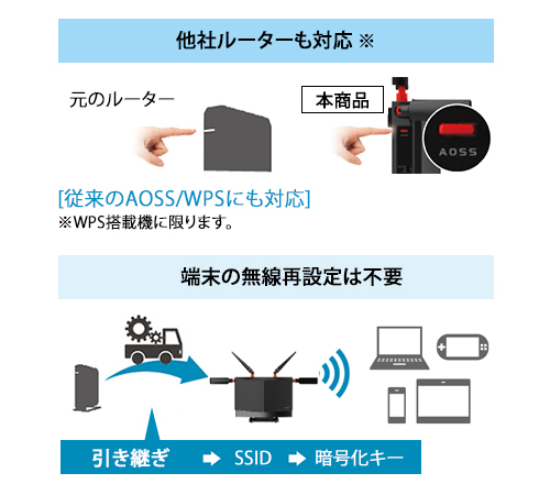 バッファロー WXR-5700AX7Sをレビュー！口コミ・評判をもとに徹底検証