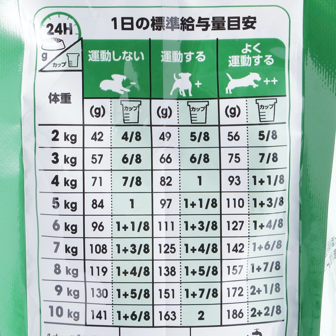ロイヤルカナン ミニインドアを全24商品と比較！口コミや評判を実際に使ってレビューしました！ | mybest