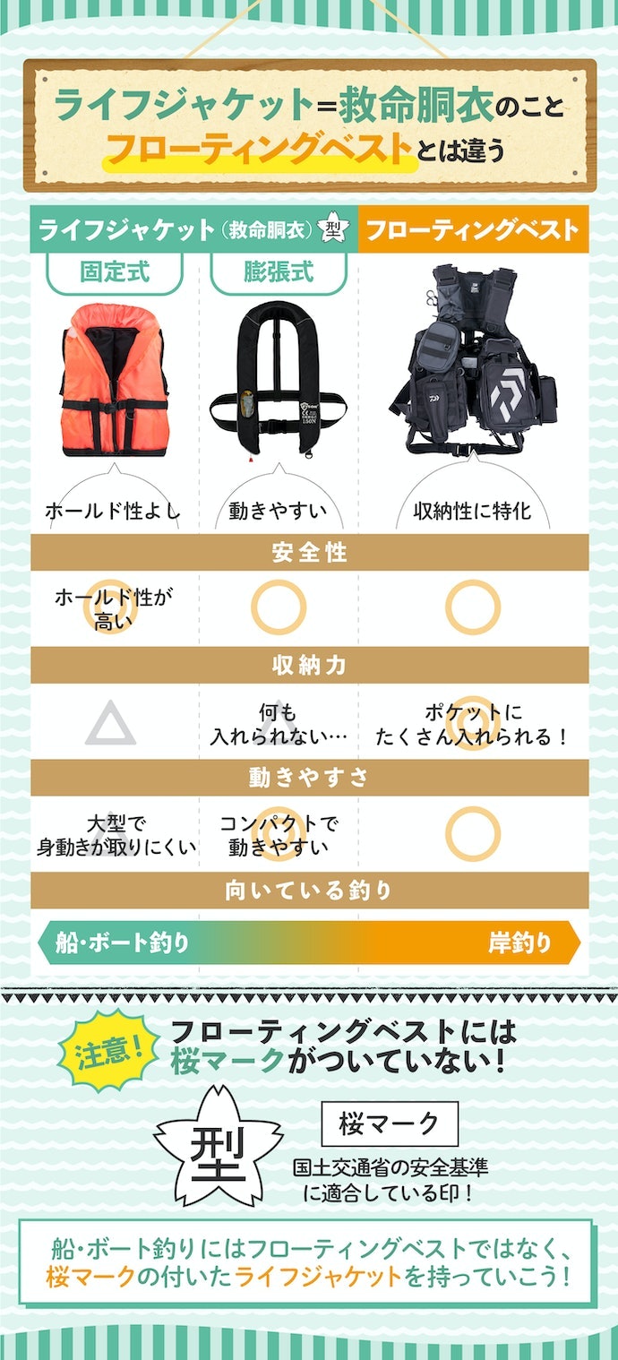 ライフジャケットとの違いは?船釣りでは桜マークつきのライフジャケットが必須