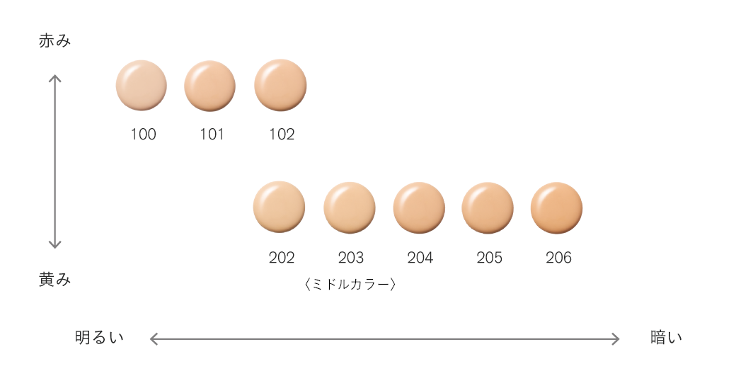 THREE フローレスエシリアル　フルイド　ファンデーション204 THREE フローレスエシリアル フルイド ファンデーション 203をレビュー