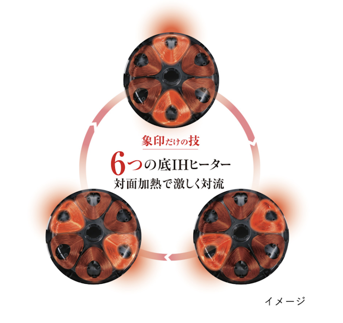 かまどで炊いたごはんを目指したIHヒーター。細やかな圧力調整で、最大121通りの炊き分けが可能