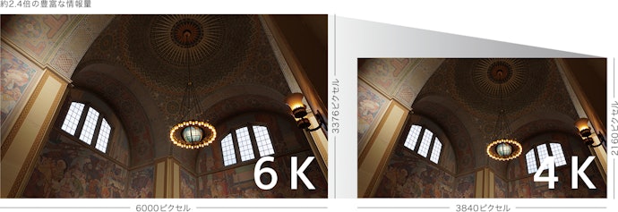 高画質な4K撮影に対応。スローモーション撮影も手軽に楽しめる