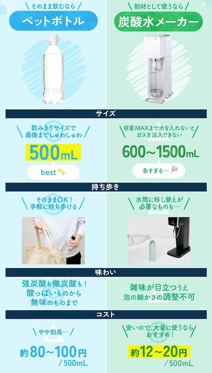 炭酸水をそのまま飲む人にはペットボトルがおすすめ!