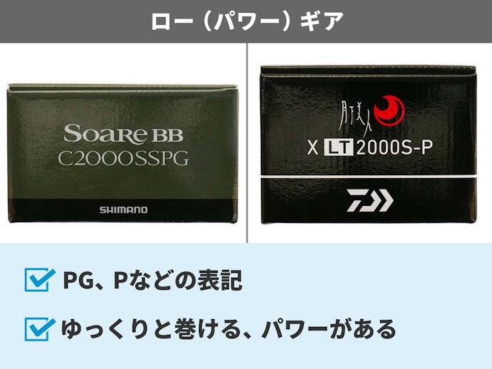 シマノ ソアレBB C2000SSPGをレビュー!クチコミ・評判をもとに シマノ ソアレBB C2000SSPGをレビュー!クチコミ・評判をもとに