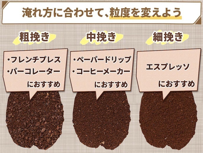 それぞれの淹れ方に合ったコーヒー豆の粒度は?