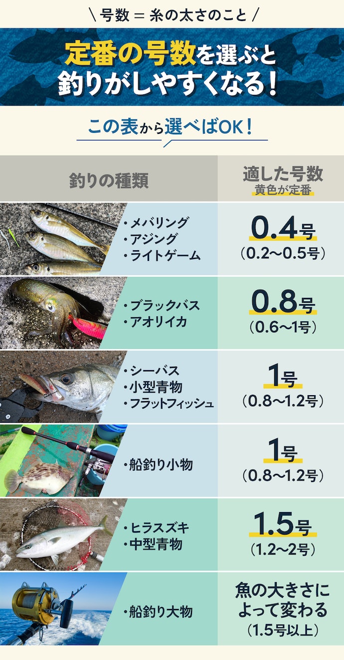 バークレイ スーパーファイヤーライン 200m 1号をレビュー！クチコミ