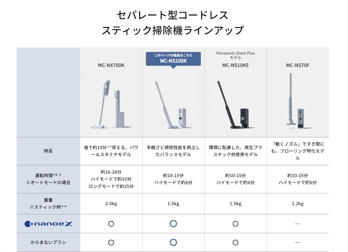 パナソニック セパレート型コードレススティック掃除機 MC-NS70F パナソニック セパレート型コードレススティック掃除機 MC-NS70F