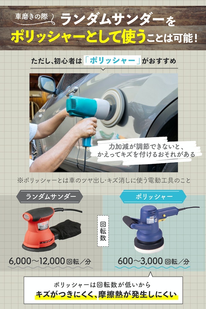 ランダムサンダーはポリッシャーの代わりに使える?