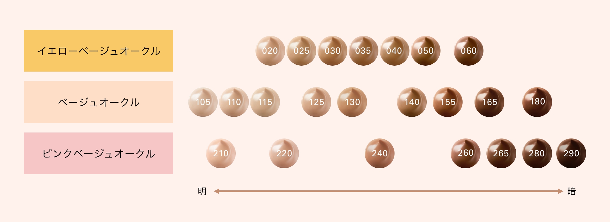 SUQQU ザ クリーム ファンデーション 120をレビュー！口コミ・評判をも