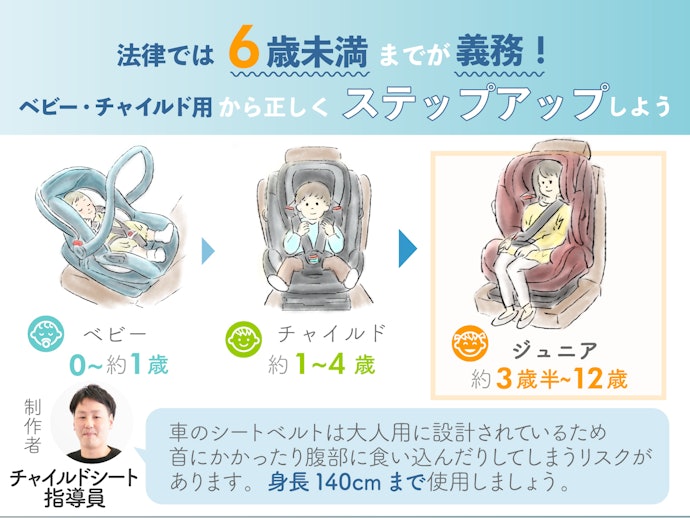 チャイルドシートは必要?