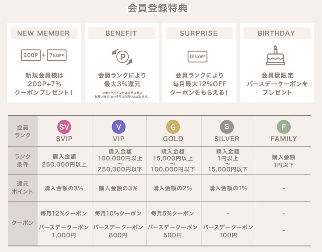 Merongshopを全38サービスと比較 口コミや評判を実際に調査してレビューしました Mybest