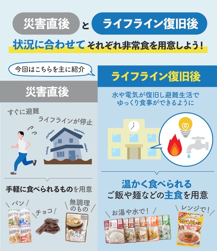 災害に対応するためには、どんな非常食を備えたらいいの?