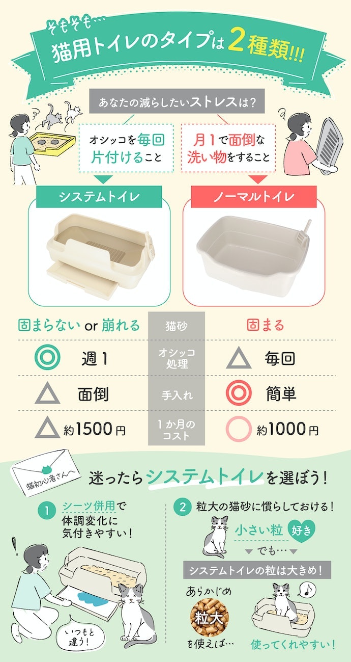 排泄物の処理が簡単なシステムトイレ。ニオイを抑える撥水サンドと銀イオン配合シートつき