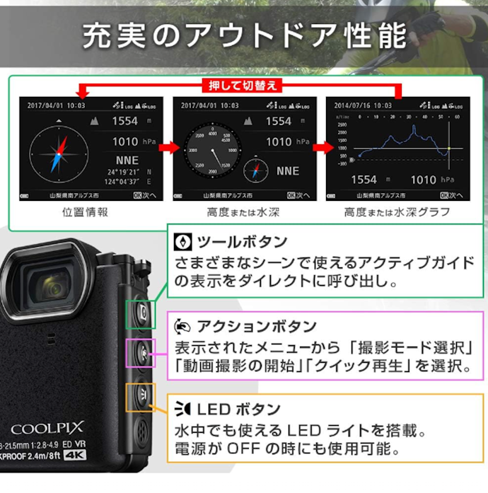 アウトギアとしても使える機能性の高さ。Wi-Fiや4K UHD動画にも対応