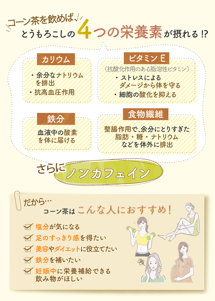 シャイン オリエンタル トレーディング コーン茶を全商品と比較 口コミや評判を実際に試飲してレビューしました Mybest